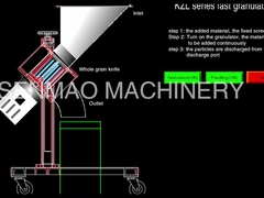 Schneller Granulierer