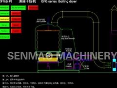 Leistungsfähiger kochender Trockner