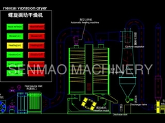 Gewundener Erschütterungstrockner