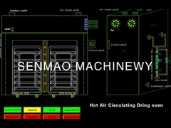 Heißer Umlufttrockenofen
