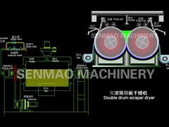 Drehtrommel-Schaber-Trockner