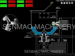 hohe Einheitlichkeit Schnellmischer-Maschinen-sauberes leicht Nahrungsmittelgrad-Material