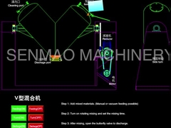 Hohe Art chemischer Pulver-Mischer 10kw Effcient V der Mischmaschine-VHJ