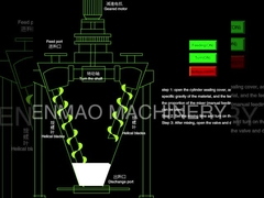 Konischer Doppelschneckenmischer,