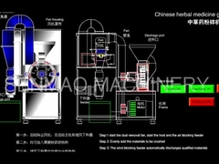 Kräutermedizin pulverisiert ultra fein Schleifmaschine Beautifual formt 7.5kw